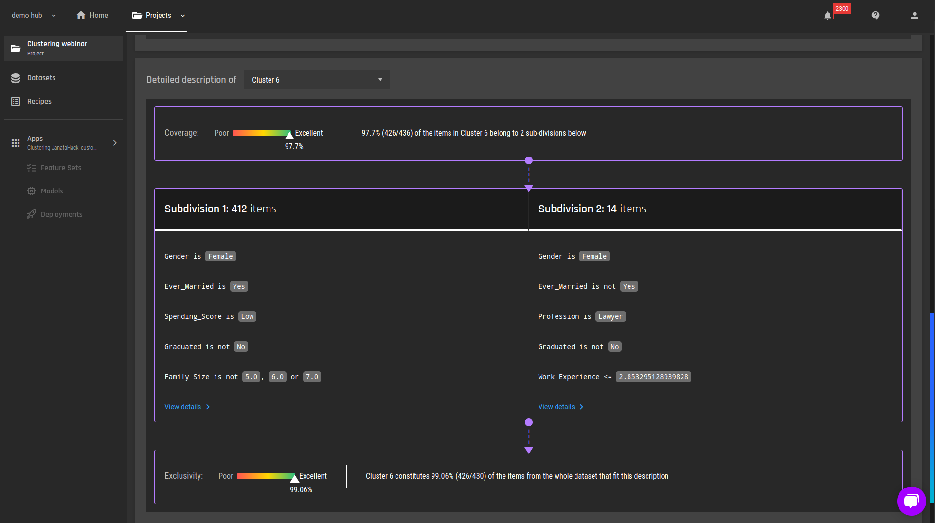 Detailed explanations of cluster 6