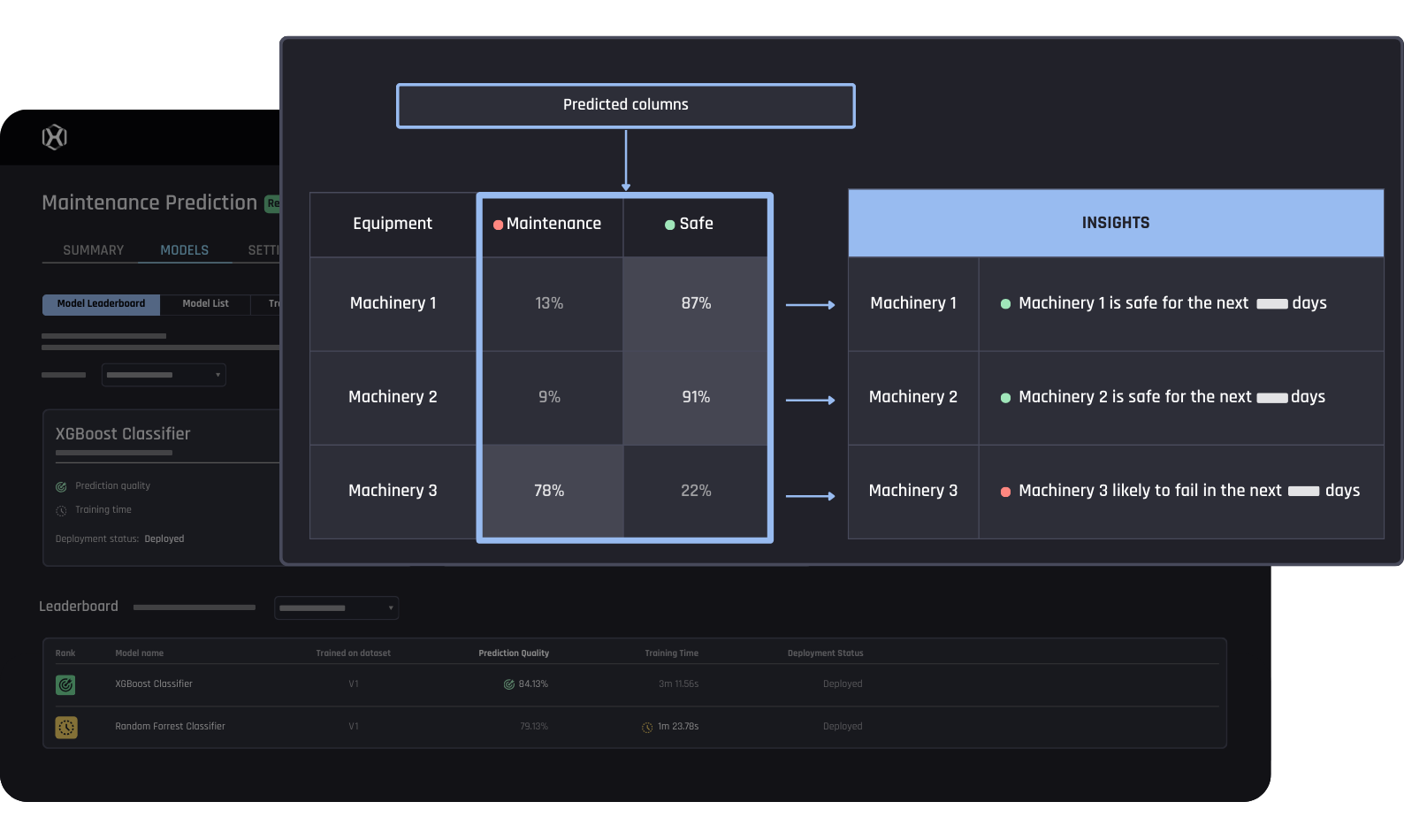 Predictive maintenance