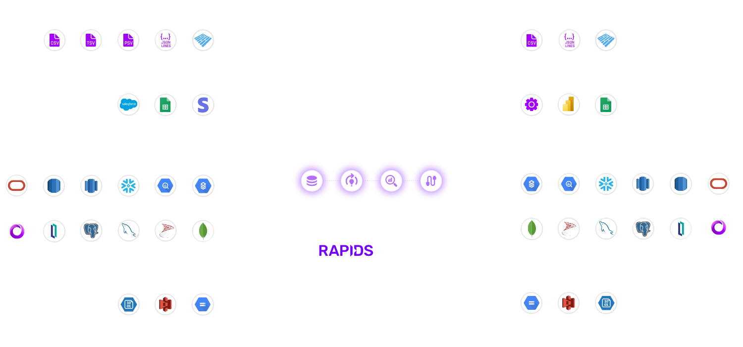 FlexiBuild Studio integrations