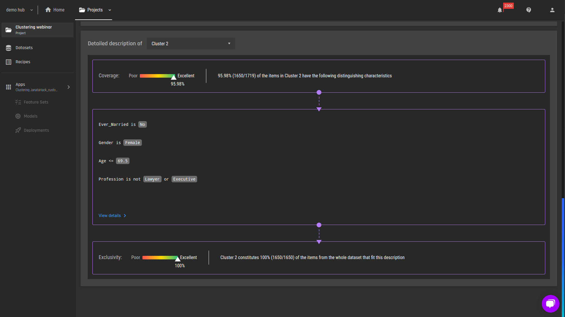 Detailed explanations of cluster 2