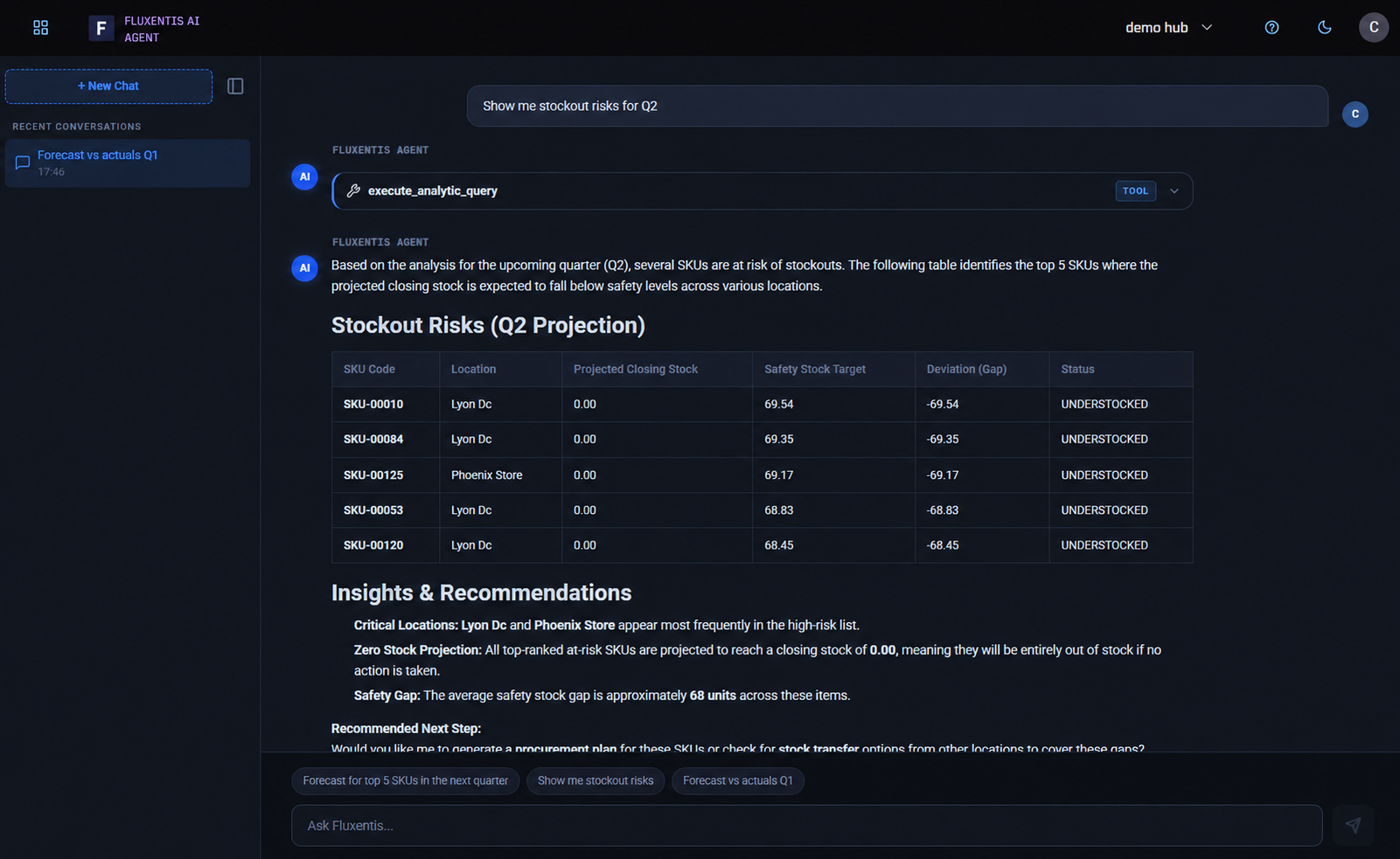 Demand forecasting studio