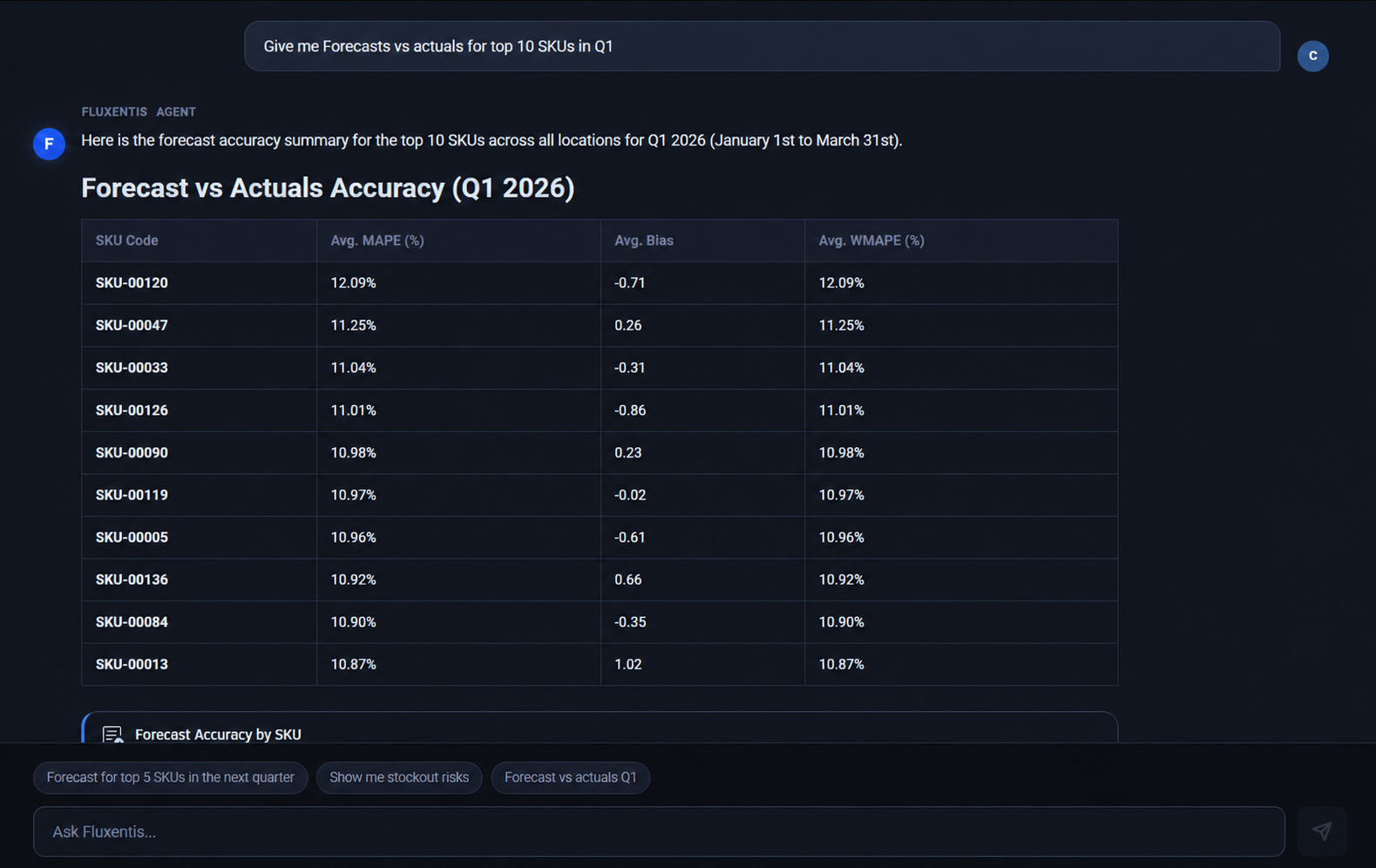 Fully customizable forecasting models